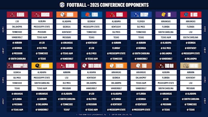 SEC 2025 Schedule